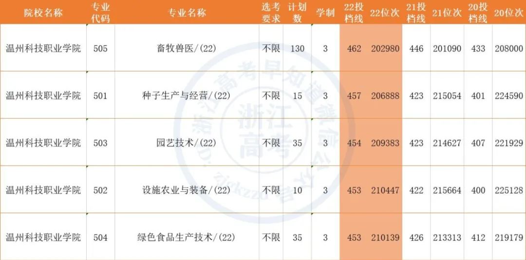 台州学院学费(浙江省台州学院是几本)