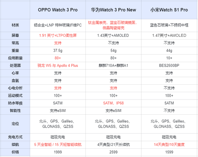 国产手表品牌排行榜前十名，国产手表品牌排行榜前十名有哪些（华为小米OPPO谁最抢眼）