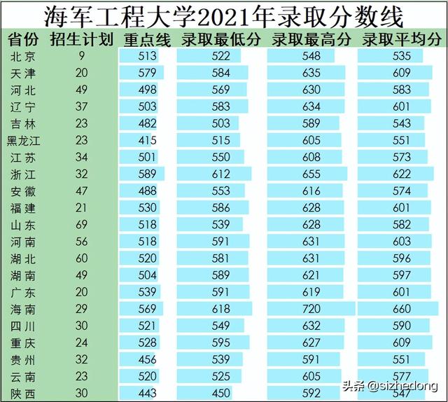 武汉海军工程学院，这是一个几本的军校啊（高考报考军校——海军工程大学）
