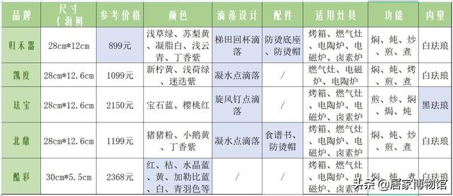 珐琅锅值得买吗？有哪些优缺点？哪个牌子的珐琅锅性价比更高？
