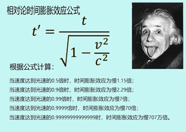 超过光速会怎么样，速度超过光速会怎么样（达到光速的0.99......倍时）