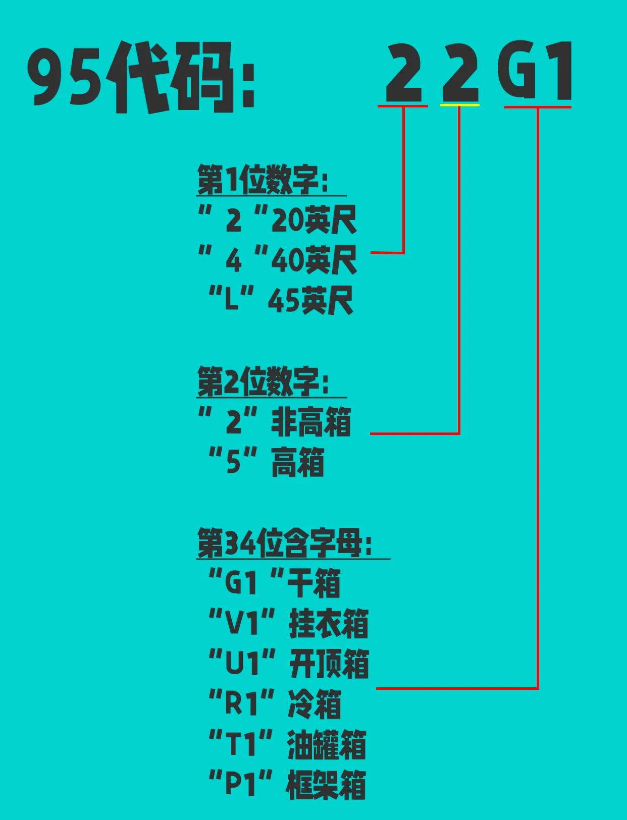 40尺高柜的尺寸是多少米，40尺超高开顶集装箱尺寸