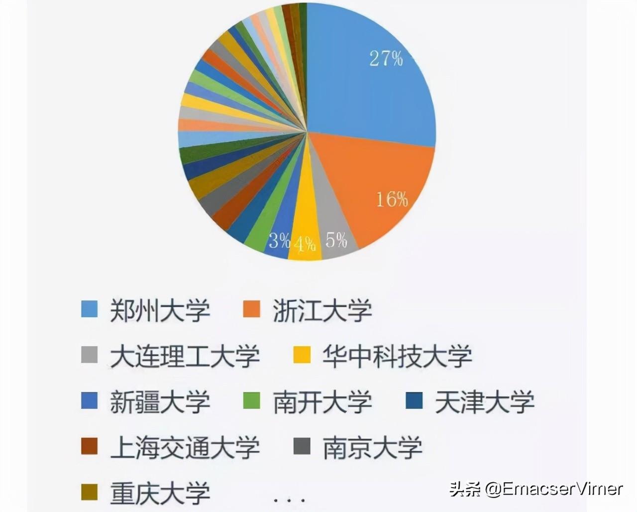 今年杭电研究生太热门了（96名浙大本科生选择考研杭电）