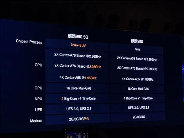 麒麟980和骁龙778g哪个好,骁龙778和麒麟980(麒麟980和麒麟810) 麒麟980和骁龙778g哪个好,骁龙778和麒麟980(麒麟980和麒麟810)