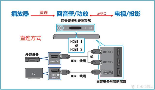 电脑左右声道怎么调，电脑左右声道怎么调整（音响配置方案及选购指南）