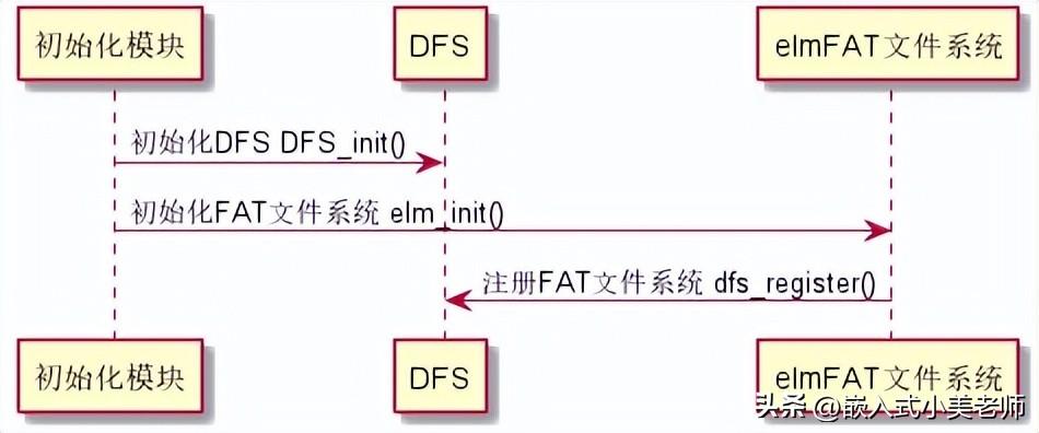 面经（RT）