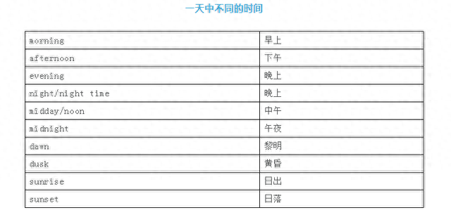 英语一周的单词，有关时间、星期、月份的英语表达