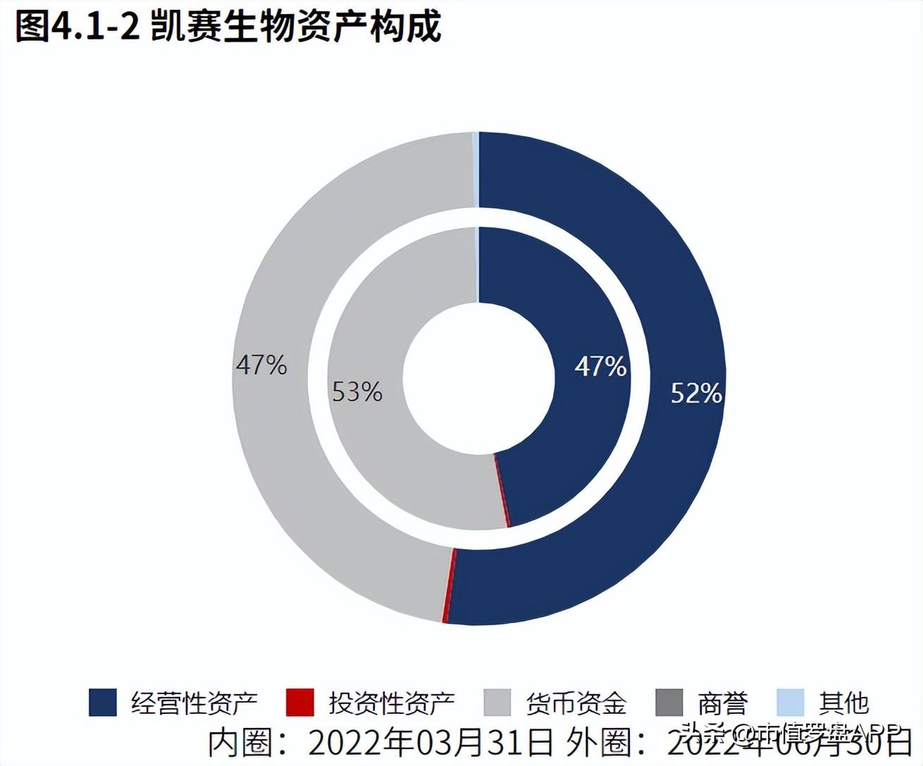 凯赛生物（专精特新）