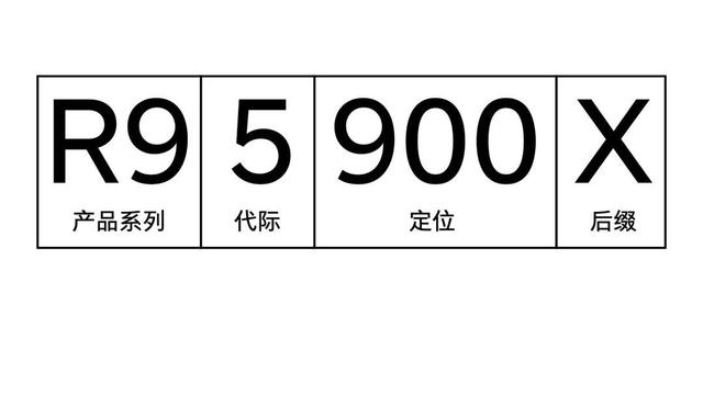 cpu型号排行，pm965主板支持的cpu针数或型号（让你全面认识CPU）