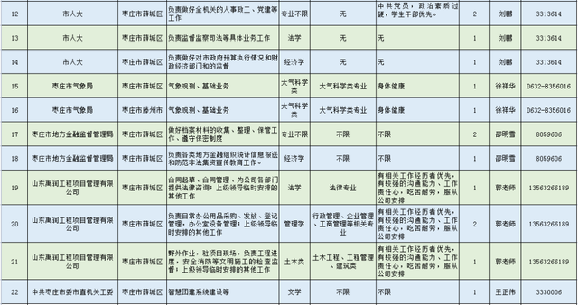 实习计划，顶岗实习计划（青鸟计划丨枣庄1100+暑期实习实践岗位“职”等你来~）