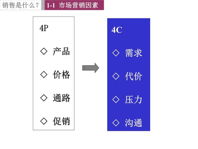 电话营销话术技巧大全，电话销售技巧和话术集锦（最新电话销售技巧和话术大全）