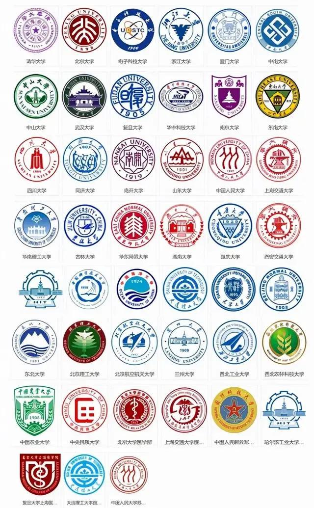 985大学名单有哪些 985大学优势在哪，985大学名单有哪些（39所985高校的加入时间、校徽及优势专业）