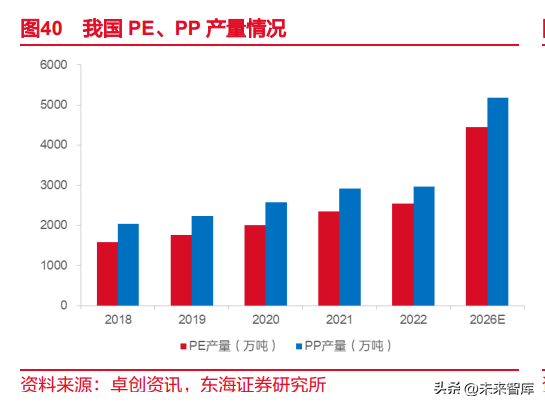 东海颜料生产厂家（催化剂行业深度报告）