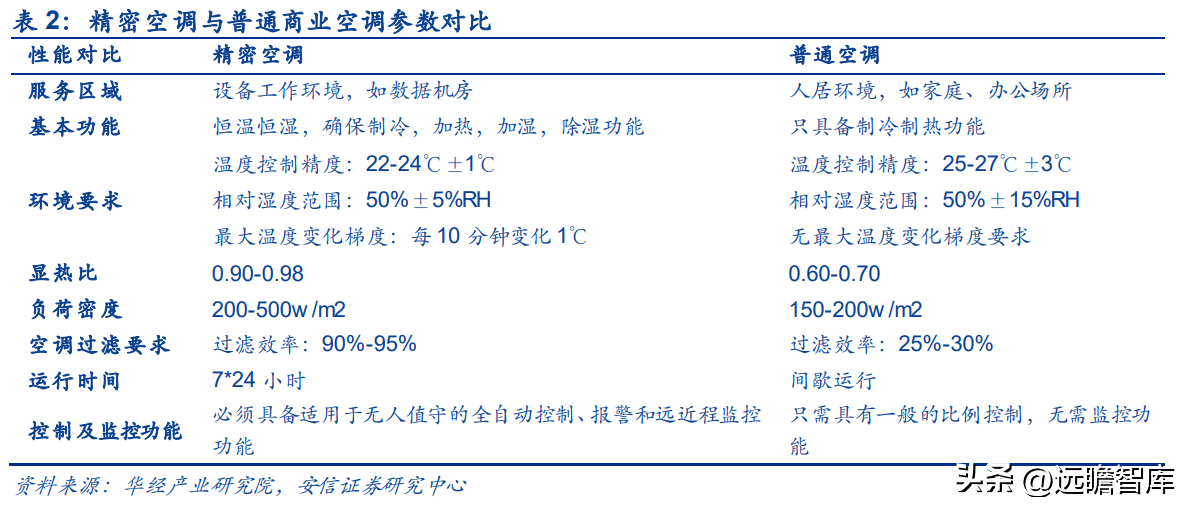 佳成软件（专注机房环境控制）