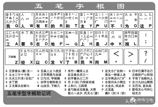 盲打训练方法和技巧，新手怎样一步一步练盲打（学会双拼，打字效率提高3倍）