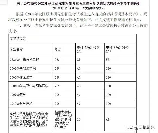 徐州医科大学研究生，徐州医科大学2020年硕士研究生拟录取考生须知（这16所院校的调剂和复试信息公布啦）