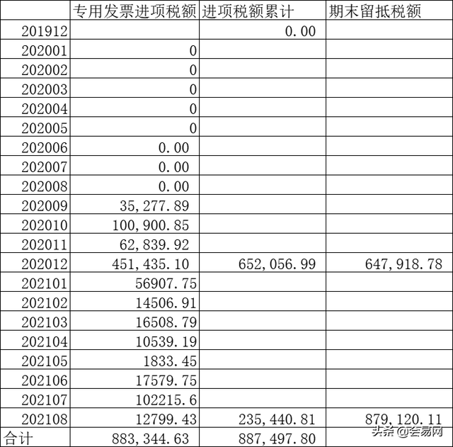 增量留抵税额怎么计算，增量留抵税额怎么计算22年（增值税增量留抵税额退税如何申报操作及注意事项）