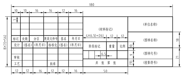 标题栏的尺寸是什么，标题栏高度是多少（制图基础）