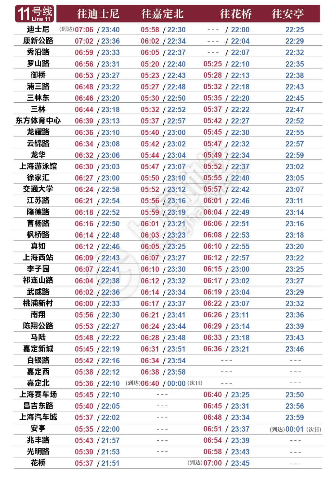 2023上海地铁末班车（上海最新首末班车时刻表）