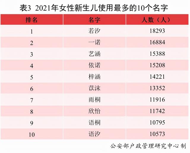 小孩名字，小孩名字2022虎大全免费（全国最常用名字是哪个）