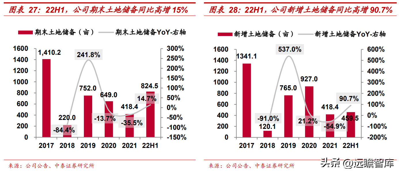 会计城（安徽省建筑施工领跑者）