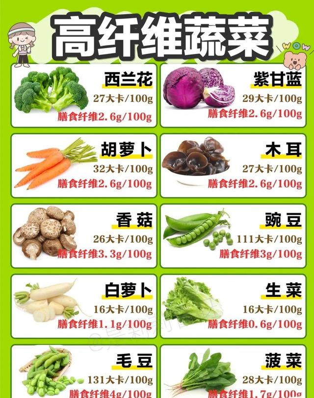 低热量食物一览表，日常生活中适合减肥女性吃的低热量食物一览表（减肥低脂低卡食物）