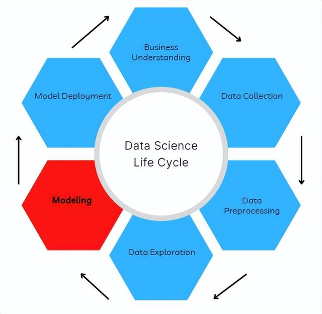 液晶显示器在NTEST下测试竖纹出现抖动，机器学习建模的四个主要过程
