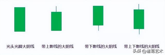 日k线是什么意思，k线图基础入门知识图解（股市冷知识，K线背后的含义）