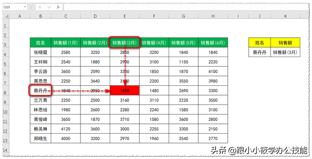 excel背景，excel中怎么添加背景图（Excel如何将查找到的单元格填充背景色）