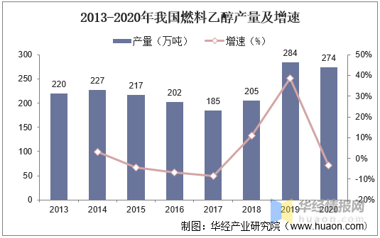 燃料乙醇的现状和发展前景，燃料乙醇的应用前景（2020年燃料乙醇生产现状及竞争格局分析）