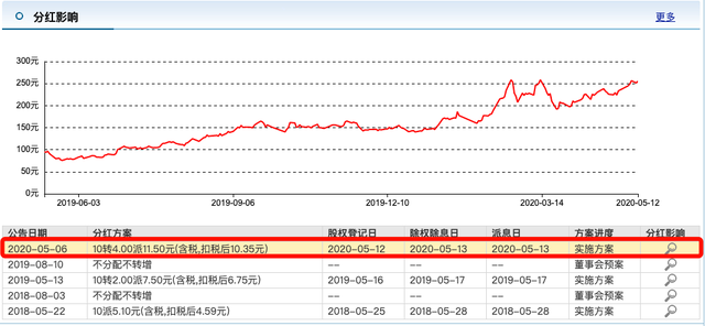 除权除息日买入股票可以分红吗，除权日前一天买入有分红吗（什么是分红、除权、除息）