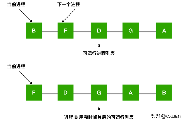 内存和CPU的区别，cpu和内存有什么区别（和面试官扯皮就没问题了）