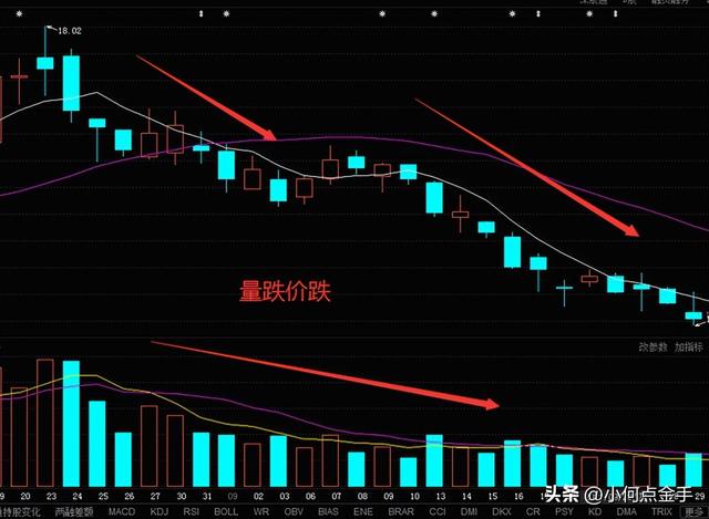 股票虧了怎么賺回來錢，股票虧了怎么賺回來錢呢？