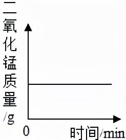 红磷在空气中燃烧，红磷在空气中燃烧的现象（初中化学——空气选择题模拟篇）