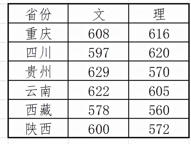 中国海洋大学怎么样，中国海洋大学（哪一所才是实力最弱的）