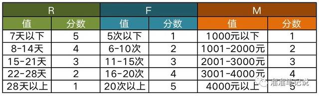 数据分析师报考条件，cda数据分析师报名官网2022（快速搞懂数据分析流程）