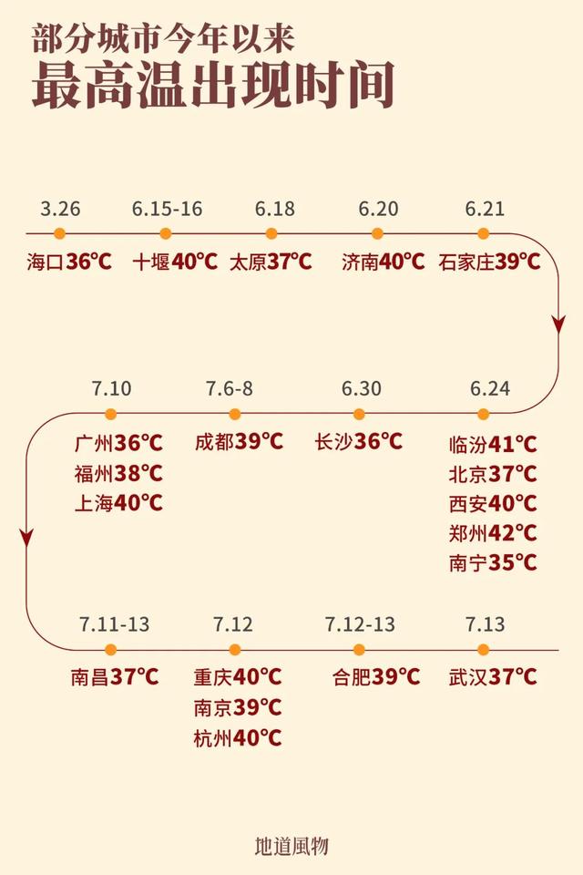 中国四大火炉，2020中国四大火炉（中国四大火炉城市）