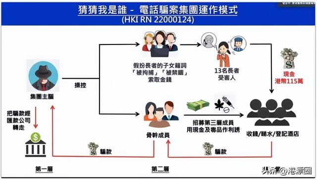 +852是哪里的电话，+852是哪个国家区号（刚来港的内地生竟是国家特工）