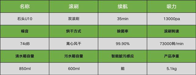 工业洗地机十大品牌有哪些，工业扫地机工业洗地机（洗地机品牌排行榜前十名）