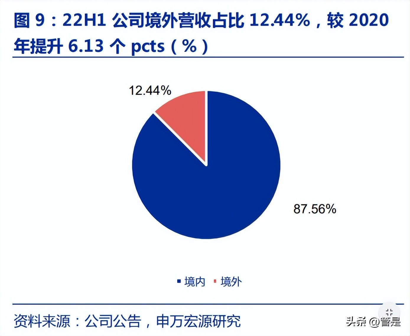 极米科技（极米科技研究报告）