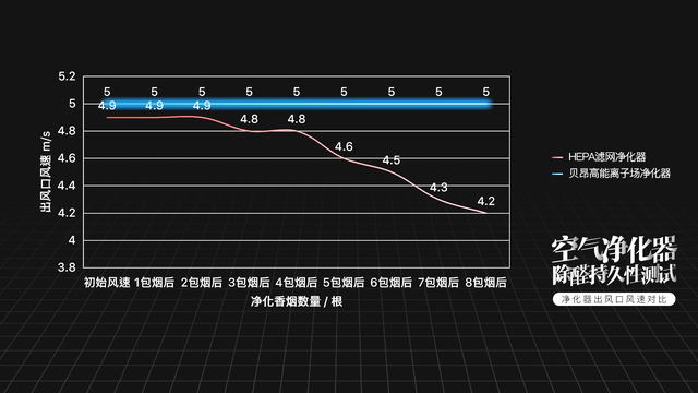 什么是HEPA滤网，hepa滤网和mif滤网（揭露净化器除醛性能衰减的真相）