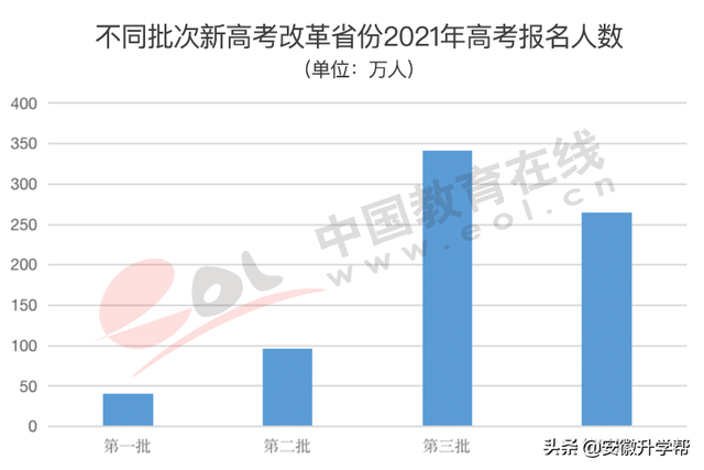 2020年河北高考人数，河北2020年高考人数约多少（2022年高招调查报告出炉）