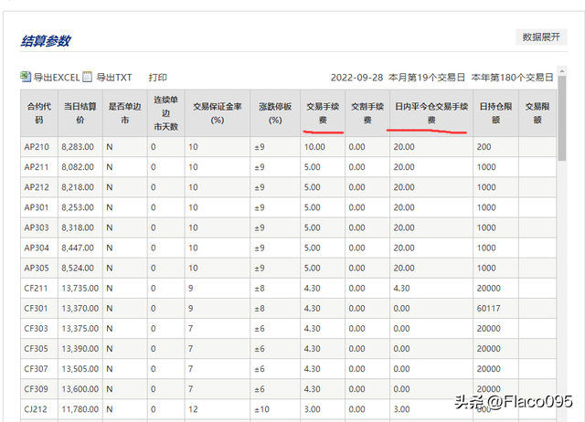 期货交易手续费标准，最新期货交易手续费（一篇文章讲清楚期货手续费查询、保证金计算）