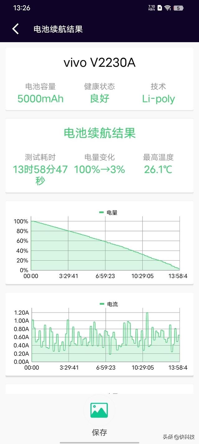 vivoy35是全网通的吗，Y35评测：解锁千元级新体验