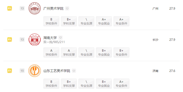 数字媒体艺术专业大学排行榜，2021年全国数字媒体艺术专业大学排名（2022全国院校排名）