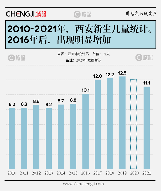 2020年陕西高考人数有多少，陕西省2020年高考人数是多少（多地人口进入“负数时代”）