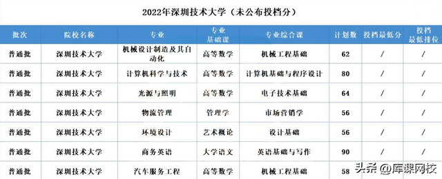 广东金融学院学费多少，2021年广东金融学院学费_学费多少钱一年（广东专升本这5所公办学校招生人数最多）