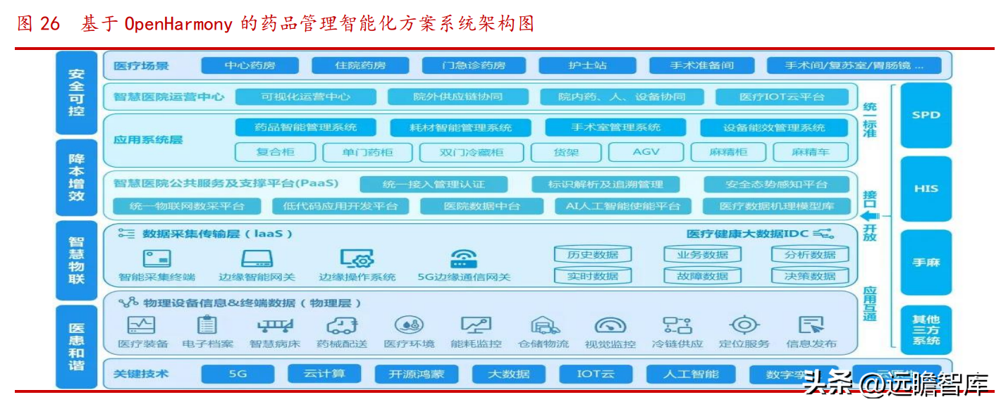 润和软件（IT）