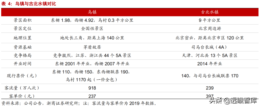 乌镇旅行社（拥有乌镇）