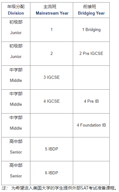 英华教育（新加坡英华国际学校）